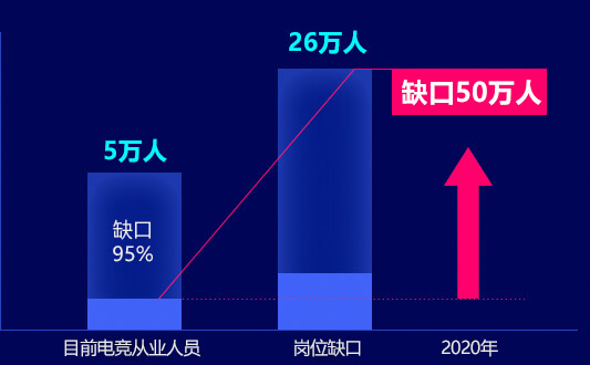 電子競技員