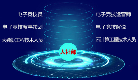 電子競技員